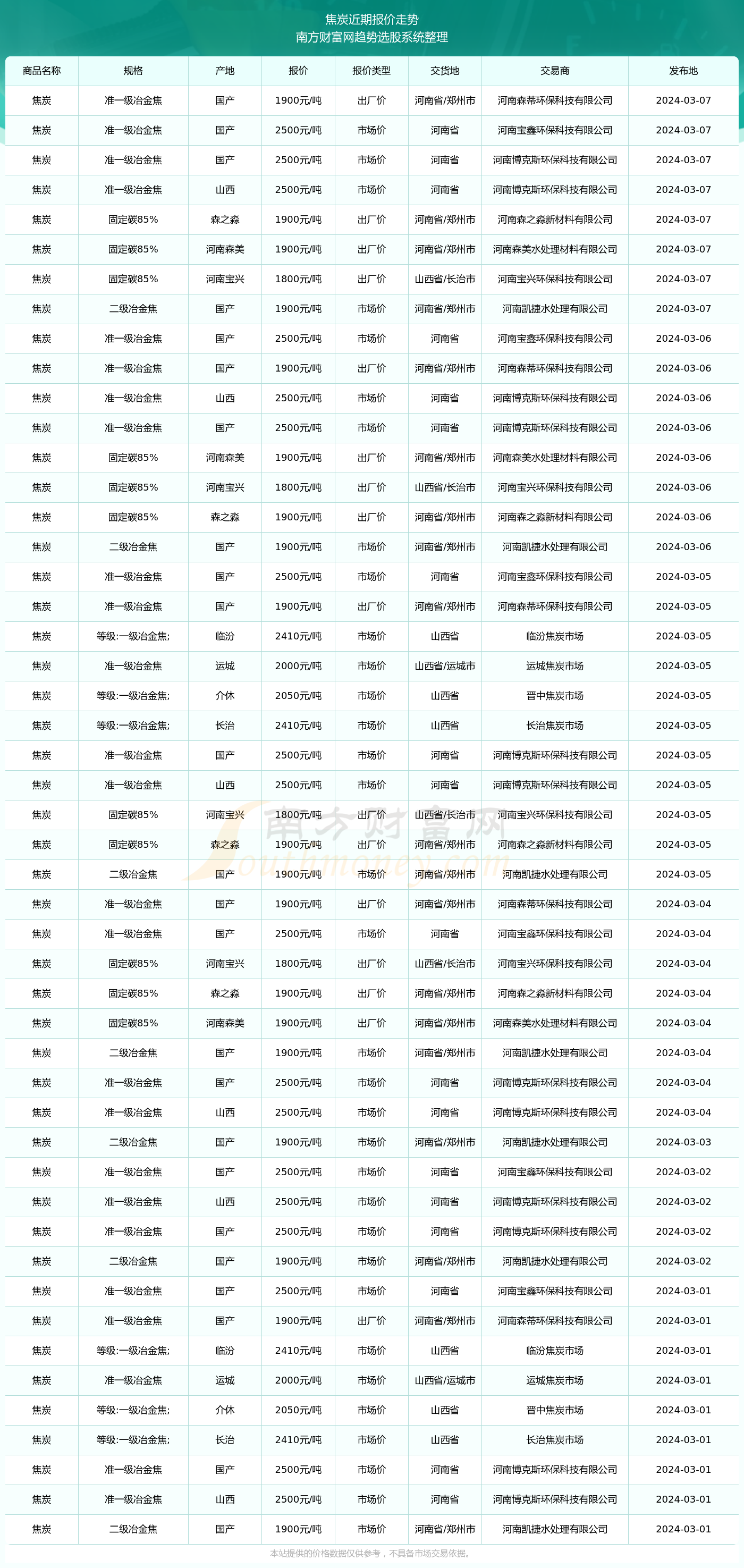 2024年12月21日今日焦炭价格最新行情走势