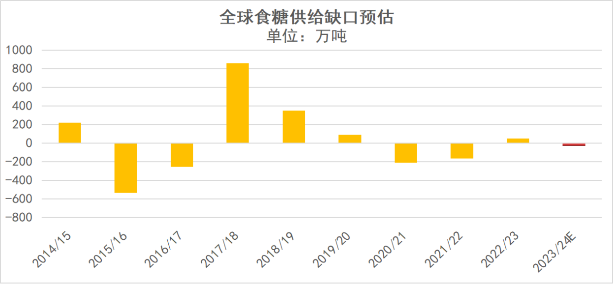 2024年12月21日最新白糖价格行情走势查询