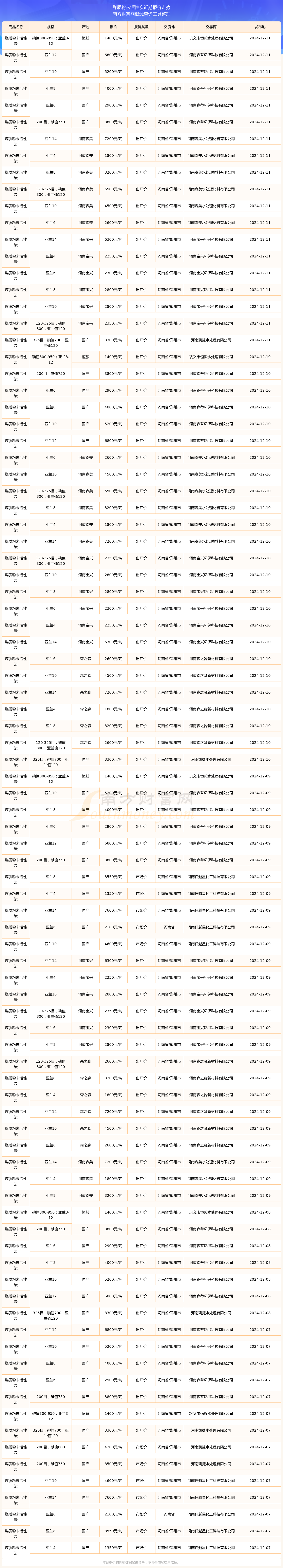2024年12月21日今日木质粉末活性炭价格最新行情消息