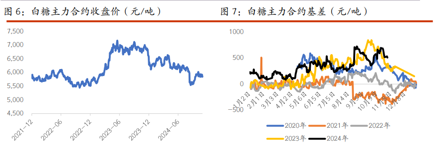 国际糖价上方承压 白糖期货主力本周K线收阴