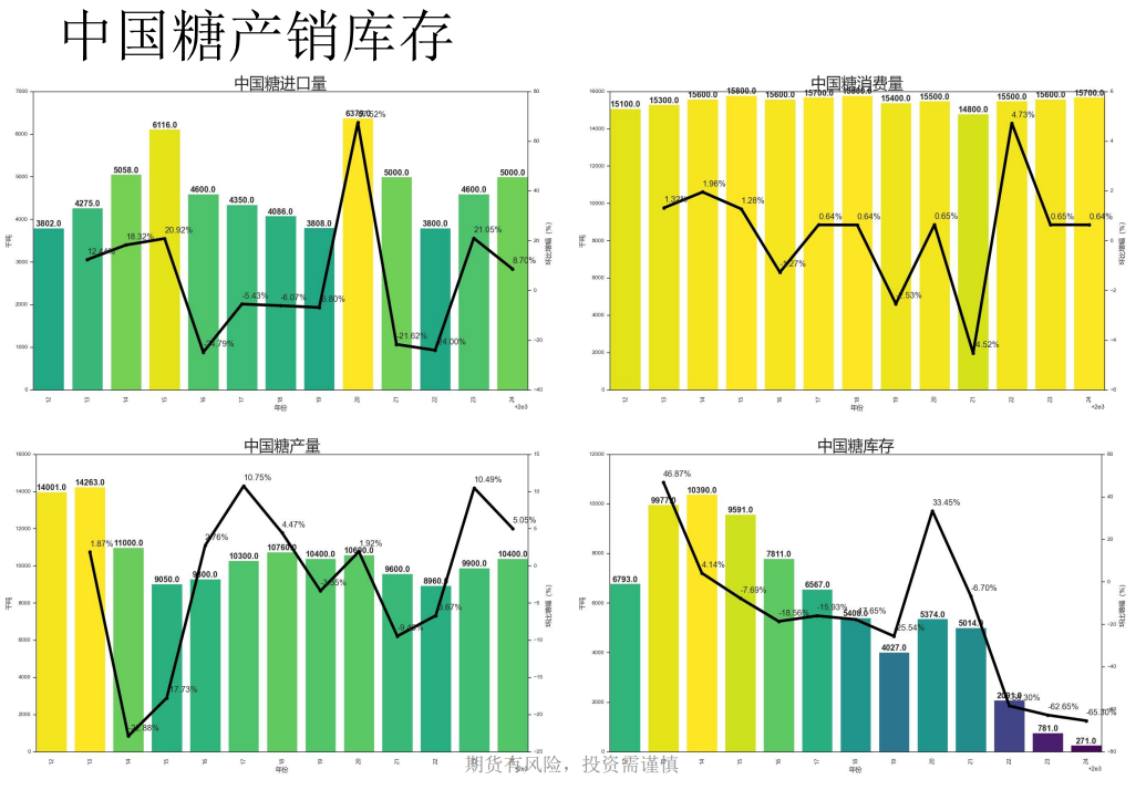 国际糖价上方承压 白糖期货主力本周K线收阴