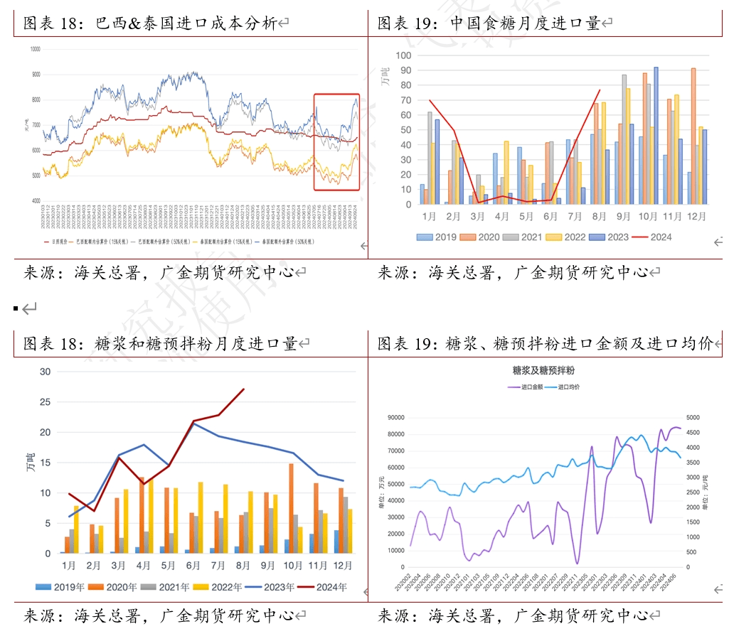 国际糖价上方承压 白糖期货主力本周K线收阴