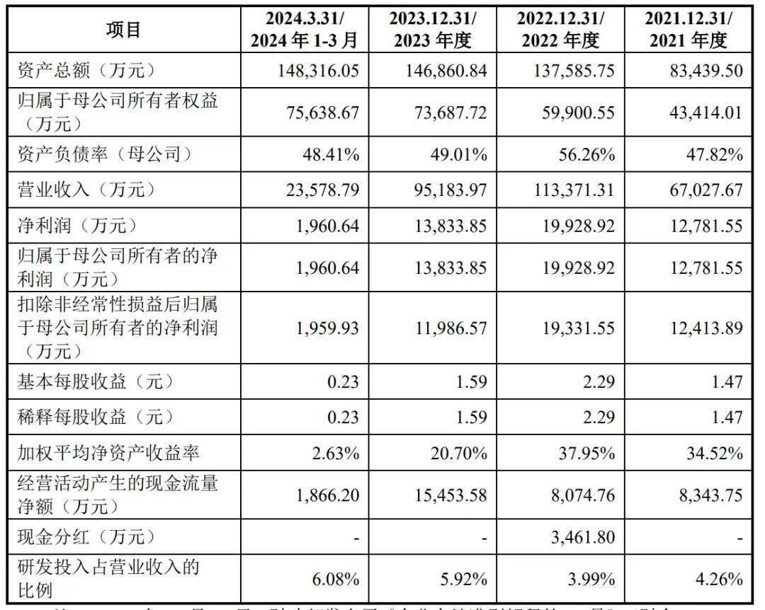 2024年12月22日石油醚价格行情今日报价查询