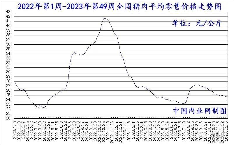 2024年12月22日松树皮价格行情今日报价查询