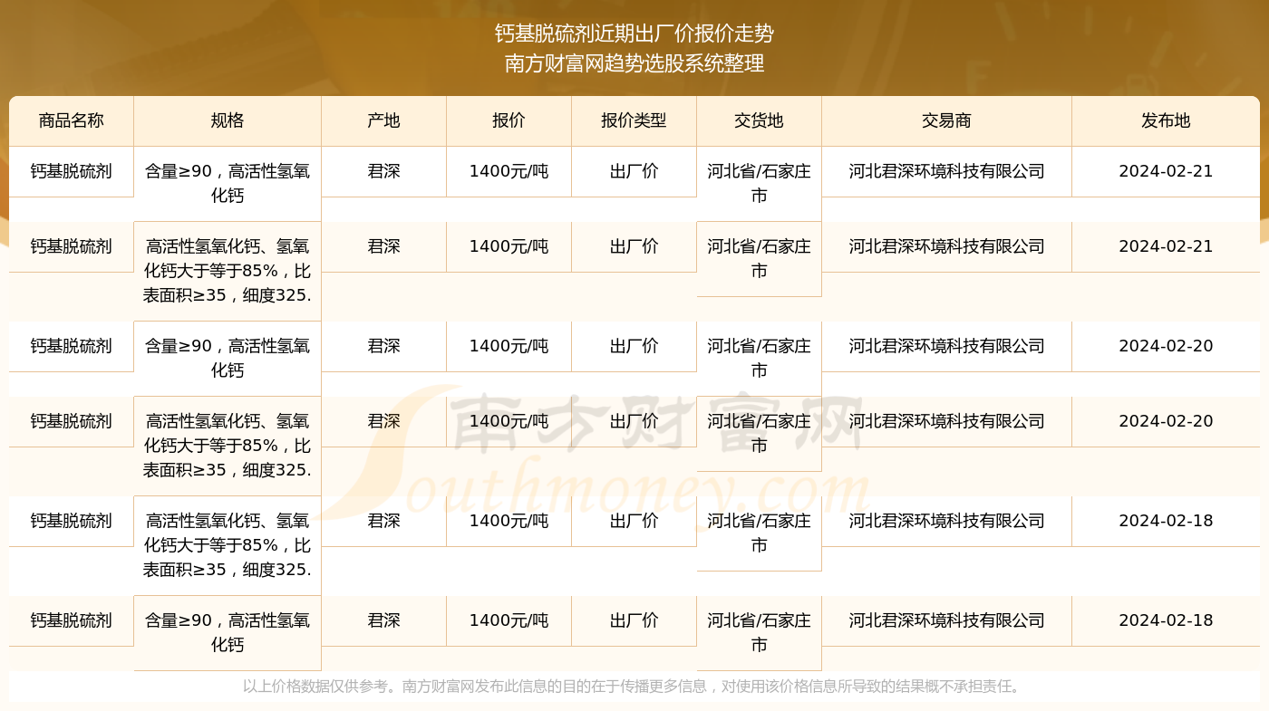 2024年12月22日今日石油脱硫剂最新价格查询