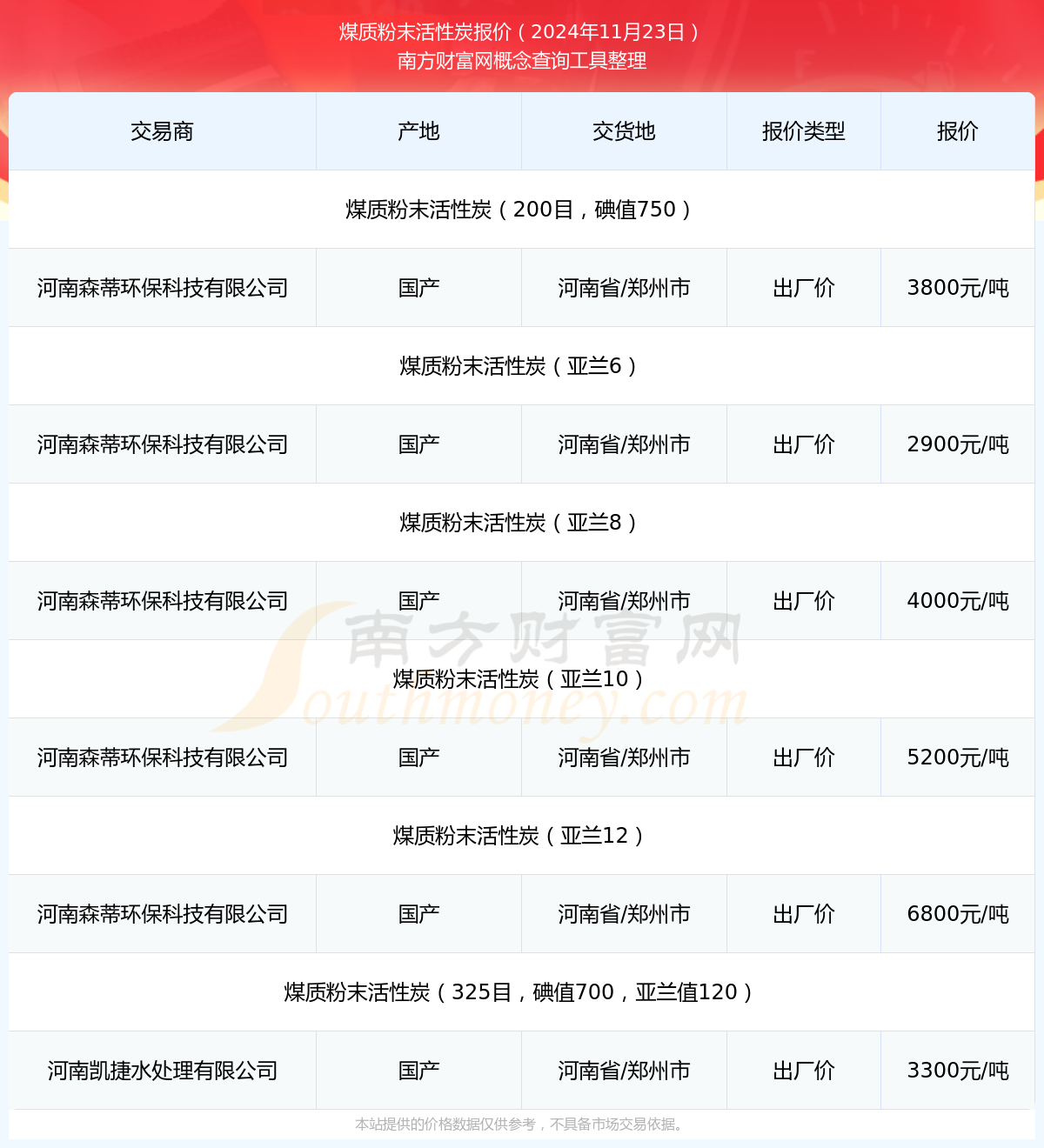2024年12月22日颗粒活性炭价格行情最新价格查询