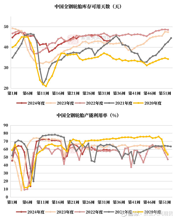 （2024年12月23日）今日天然橡胶期货最新价格行情查询