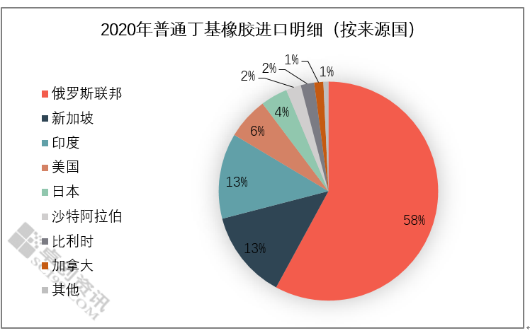 橡胶主力跌幅超1% 橡胶主产国进入产能收缩周期