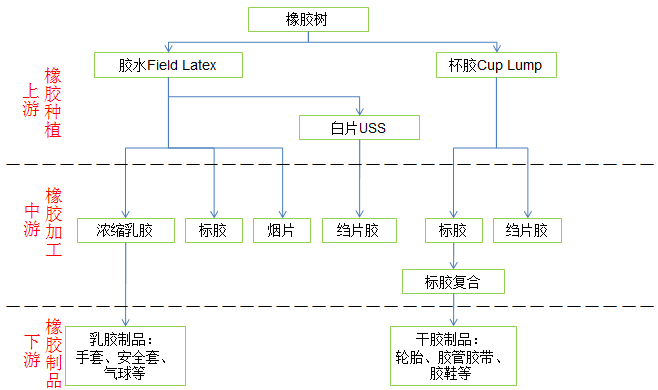 橡胶主力跌幅超1% 橡胶主产国进入产能收缩周期