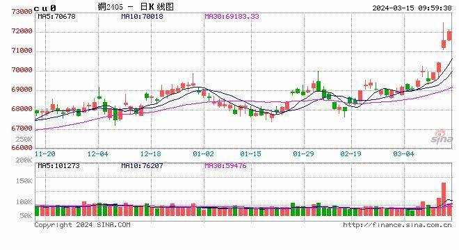 橡胶主力跌幅超1% 橡胶主产国进入产能收缩周期