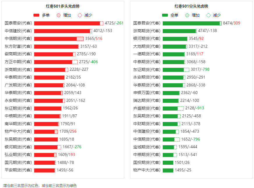 （2024年12月23日）今日红枣期货价格行情查询