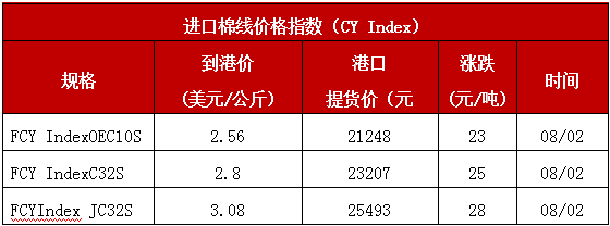 （2024年12月23日）今日棉纱期货最新价格查询