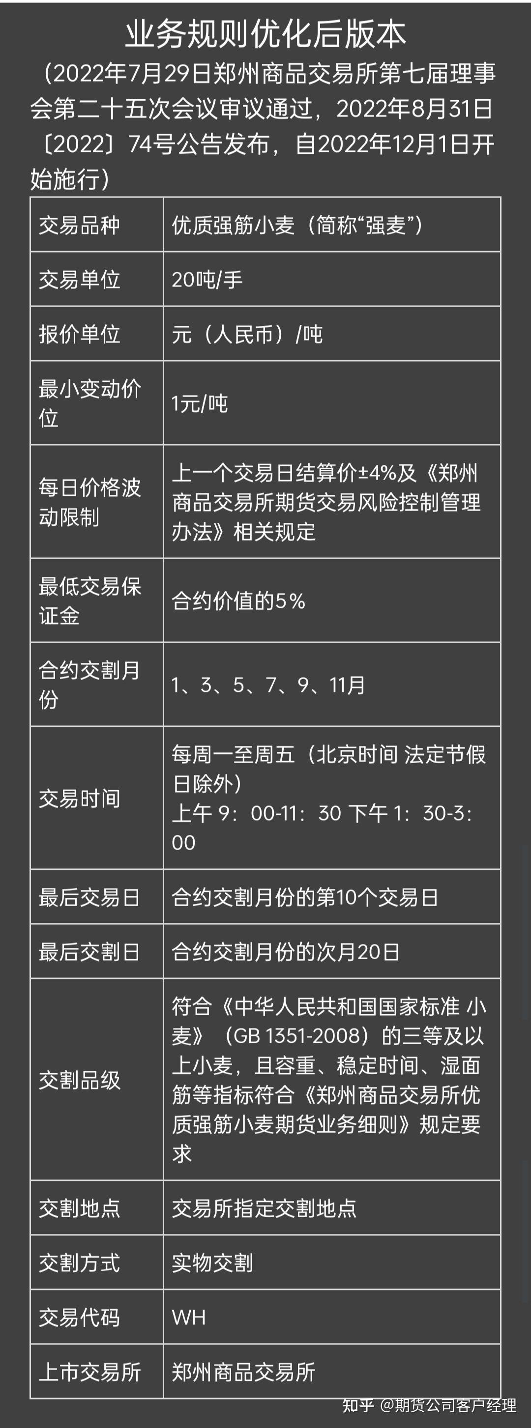 （2024年12月23日）今日小麦期货和美小麦价格行情查询