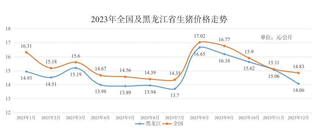 （2024年12月23日）今日生猪期货最新价格查询