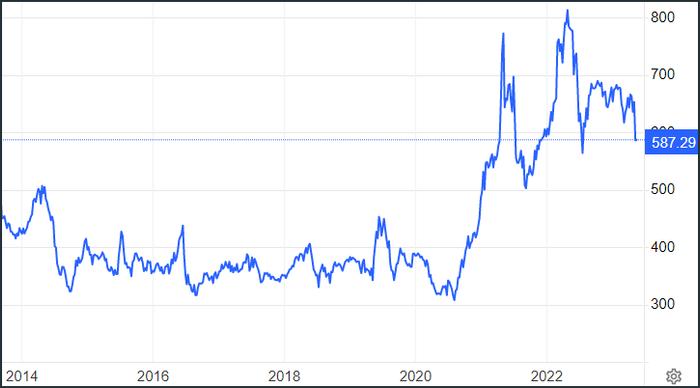 （2024年12月23日）今日玉米期货和美玉米最新价格查询