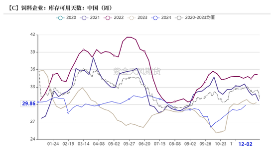 （2024年12月23日）今日玉米期货和美玉米最新价格查询
