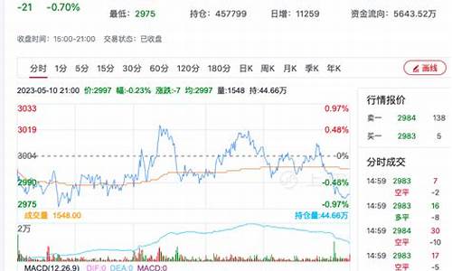 （2024年12月23日）今日美燃油期货最新价格