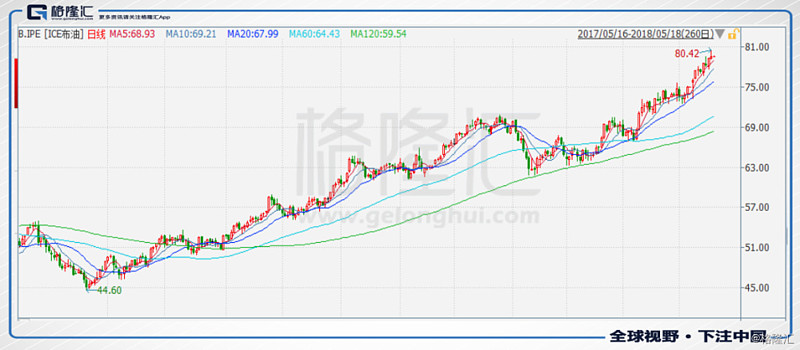 （2024年12月23日）美国纽约原油期货最新行情价格查询