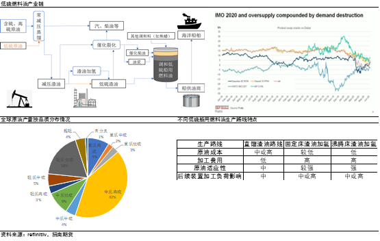 （2024年12月23日）今日低硫燃料油期货最新价格行情查询