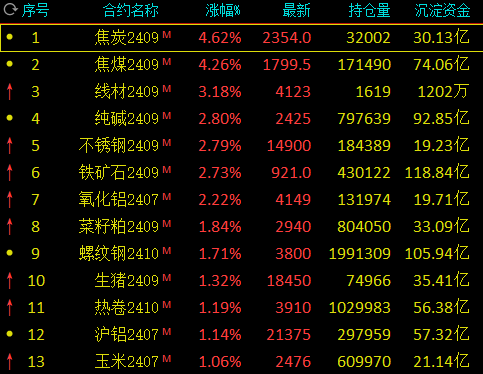 （2024年12月23日）今日燃料油期货和美原油最新价格行情查询