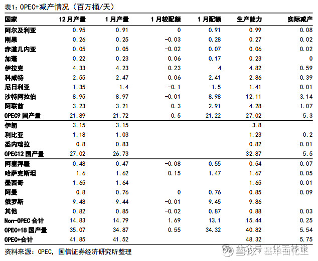 （2024年12月23日）今日原油期货和美原油最新价格行情