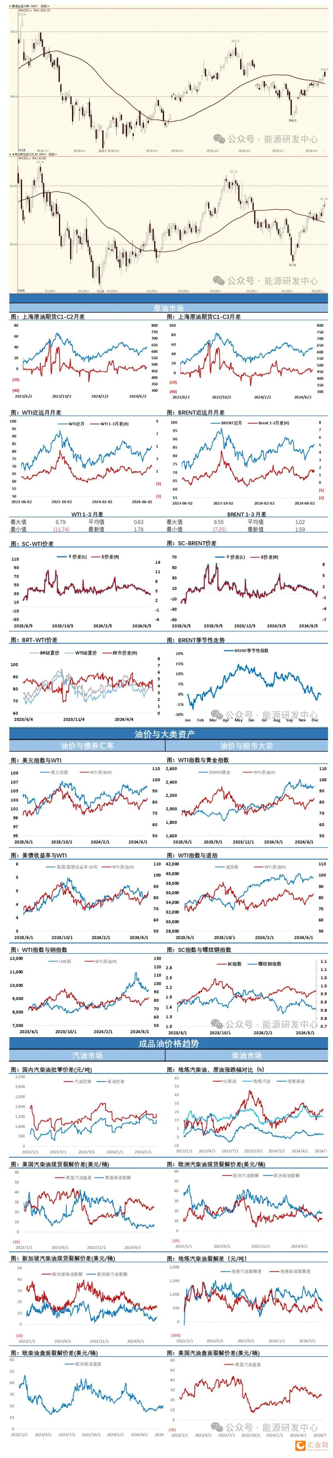 (2024年12月23日)今日原油期货和美原油最新价格行情