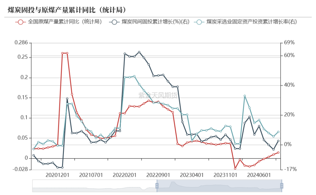 (2024年12月23日)今日动力煤期货最新价格行情