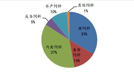 豆粕跟随菜籽粕反弹 月底陆续进入春节备货阶段