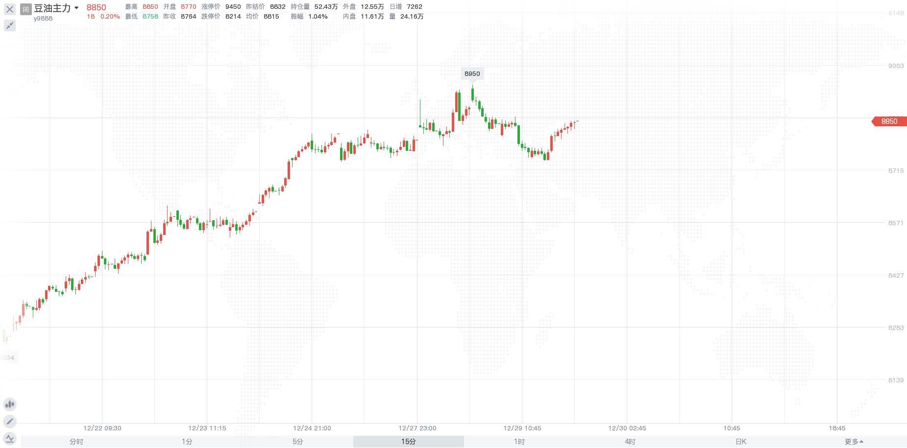 玉米缺乏向上反弹驱动 中储粮收购指标没有放宽