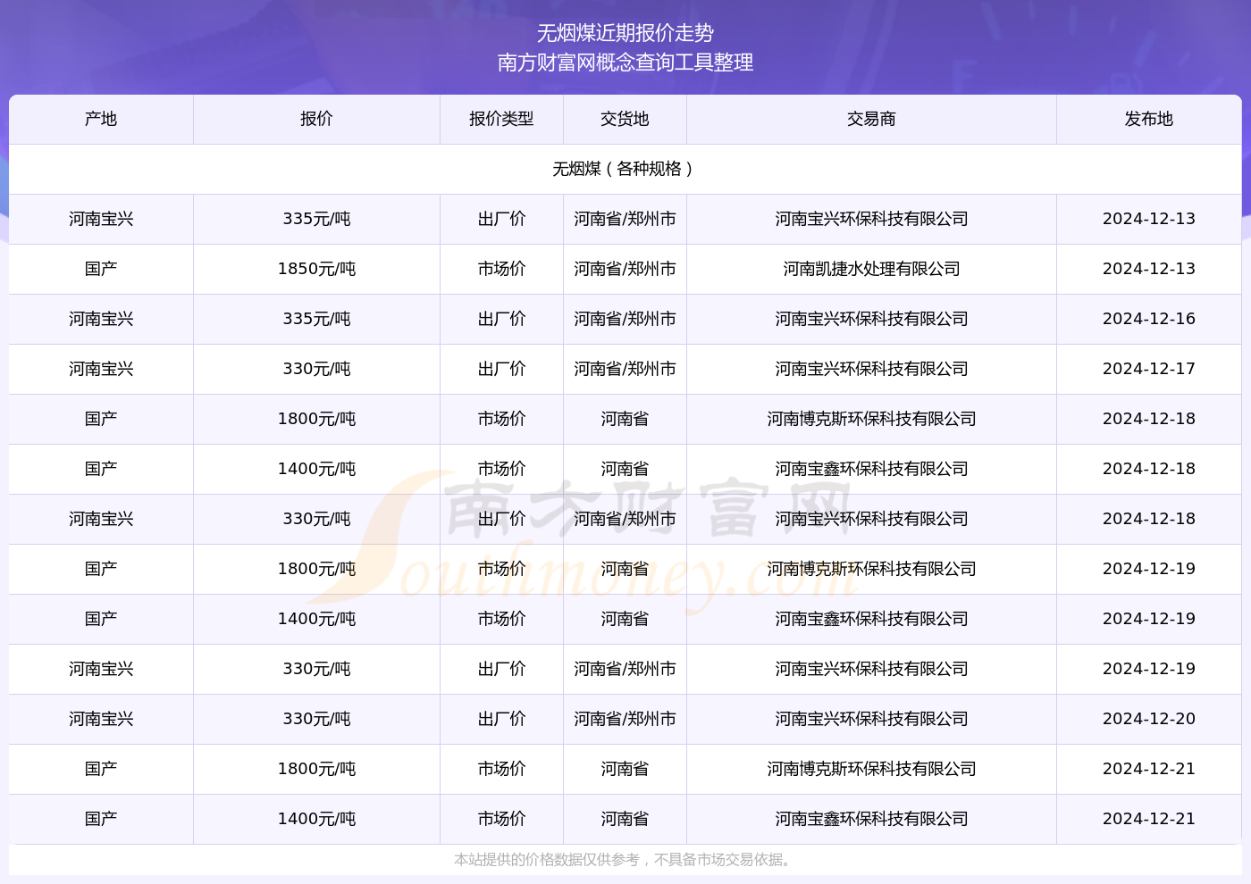 2024年12月23日无烟煤价格行情最新价格查询