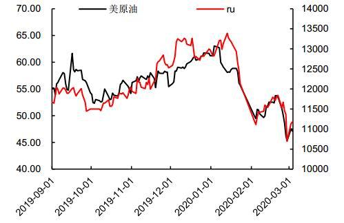橡胶期货12月23日主力小幅下跌1.16% 收报17495.0元
