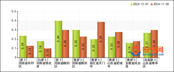 2024年12月23日松树皮报价最新价格多少钱