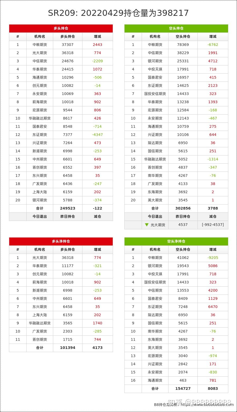 12月23日白糖期货持仓龙虎榜分析：多方呈进场态势