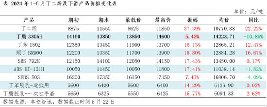 （2024年12月24日）今日天然橡胶期货最新价格行情查询