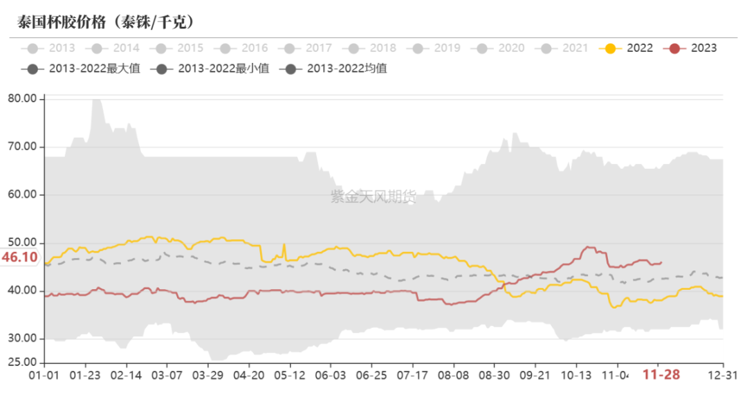 （2024年12月24日）今日天然橡胶期货最新价格行情查询