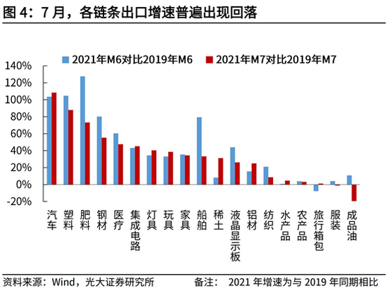 季节性淡季进一步显现 橡胶终端需求持续减弱
