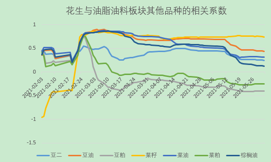 （2024年12月24日）今日花生期货最新价格查询