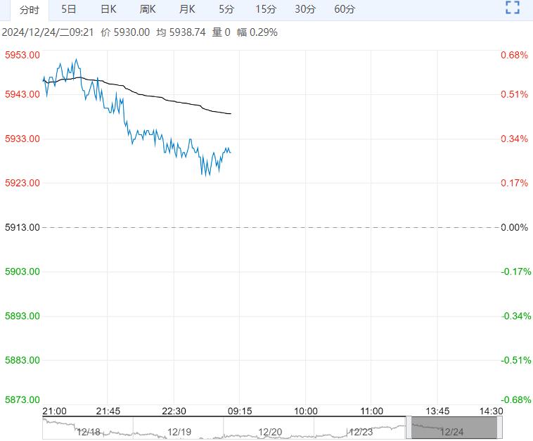 （2024年12月24日）白糖期货价格行情今日报价