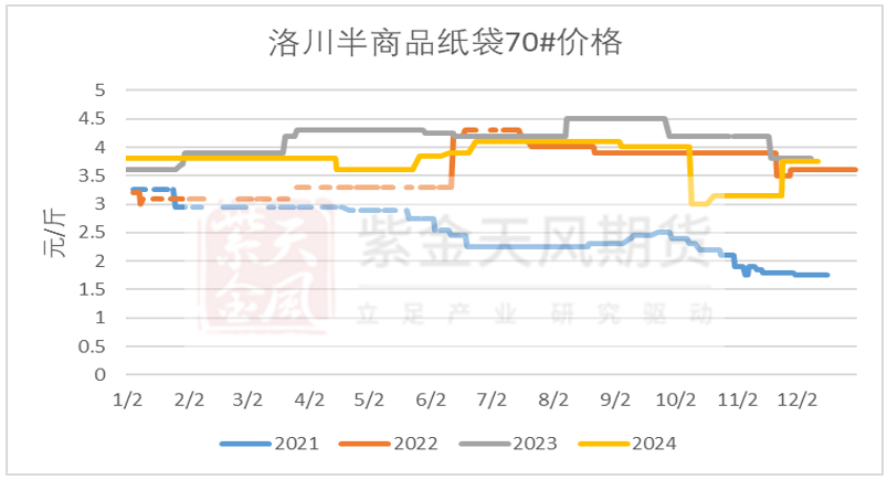 （2024年12月24日）今日苹果期货最新价格查询