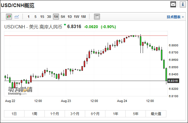 (2024年12月24日)美国纽约原油期货最新行情价格查询