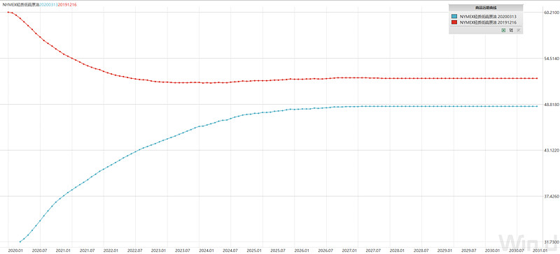 （2024年12月24日）美国纽约原油期货最新行情价格查询