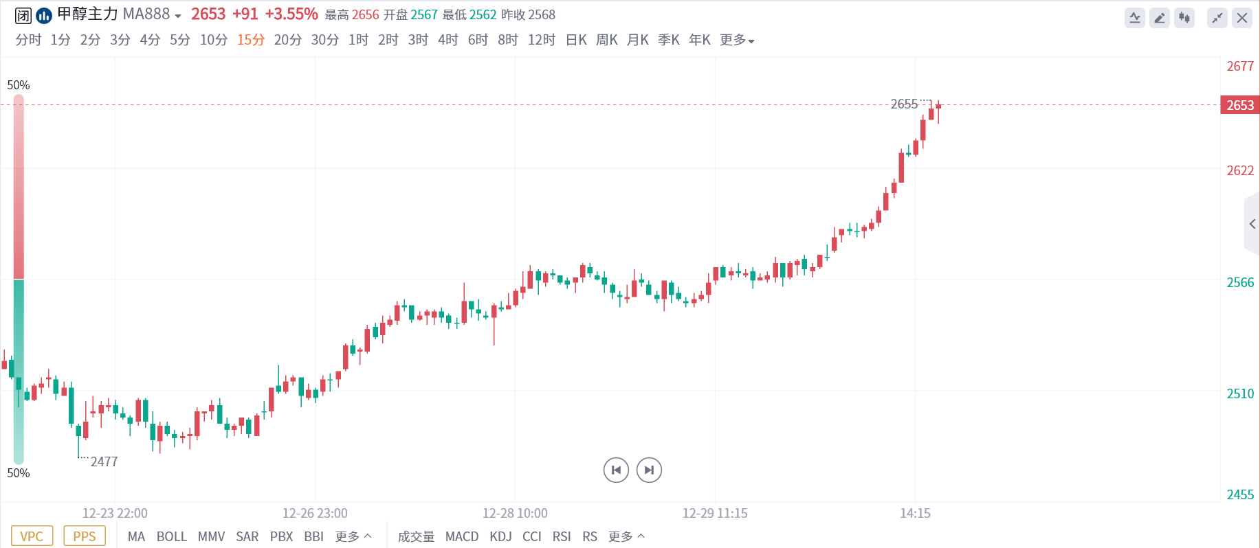 （2024年12月24日）今日液化石油气期货最新价格行情查询