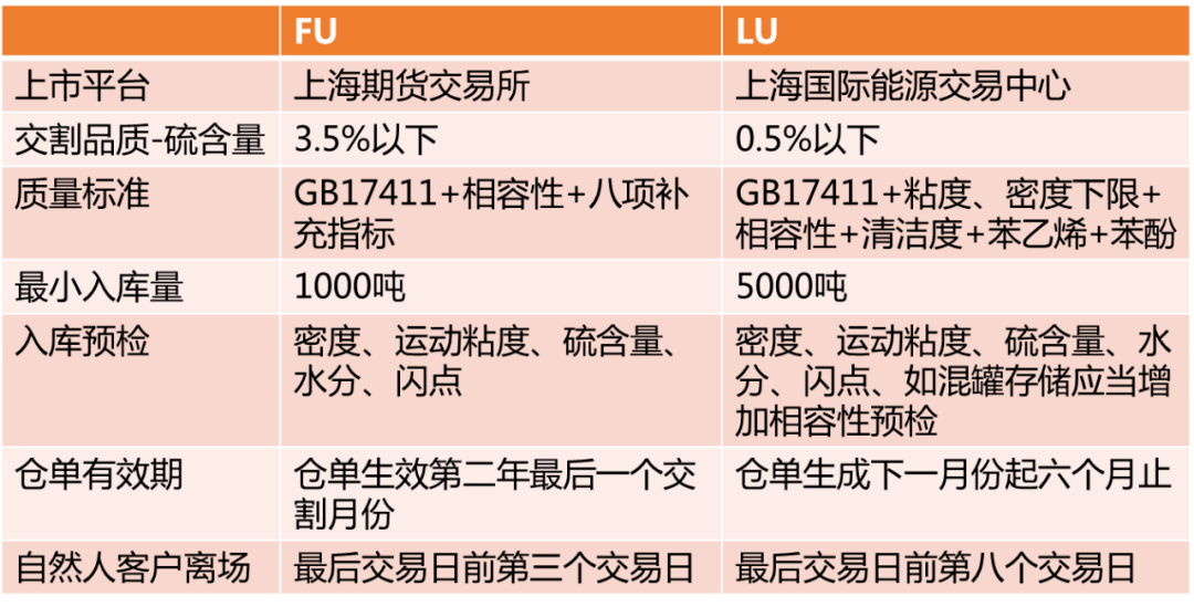 （2024年12月24日）今日低硫燃料油期货最新价格行情查询