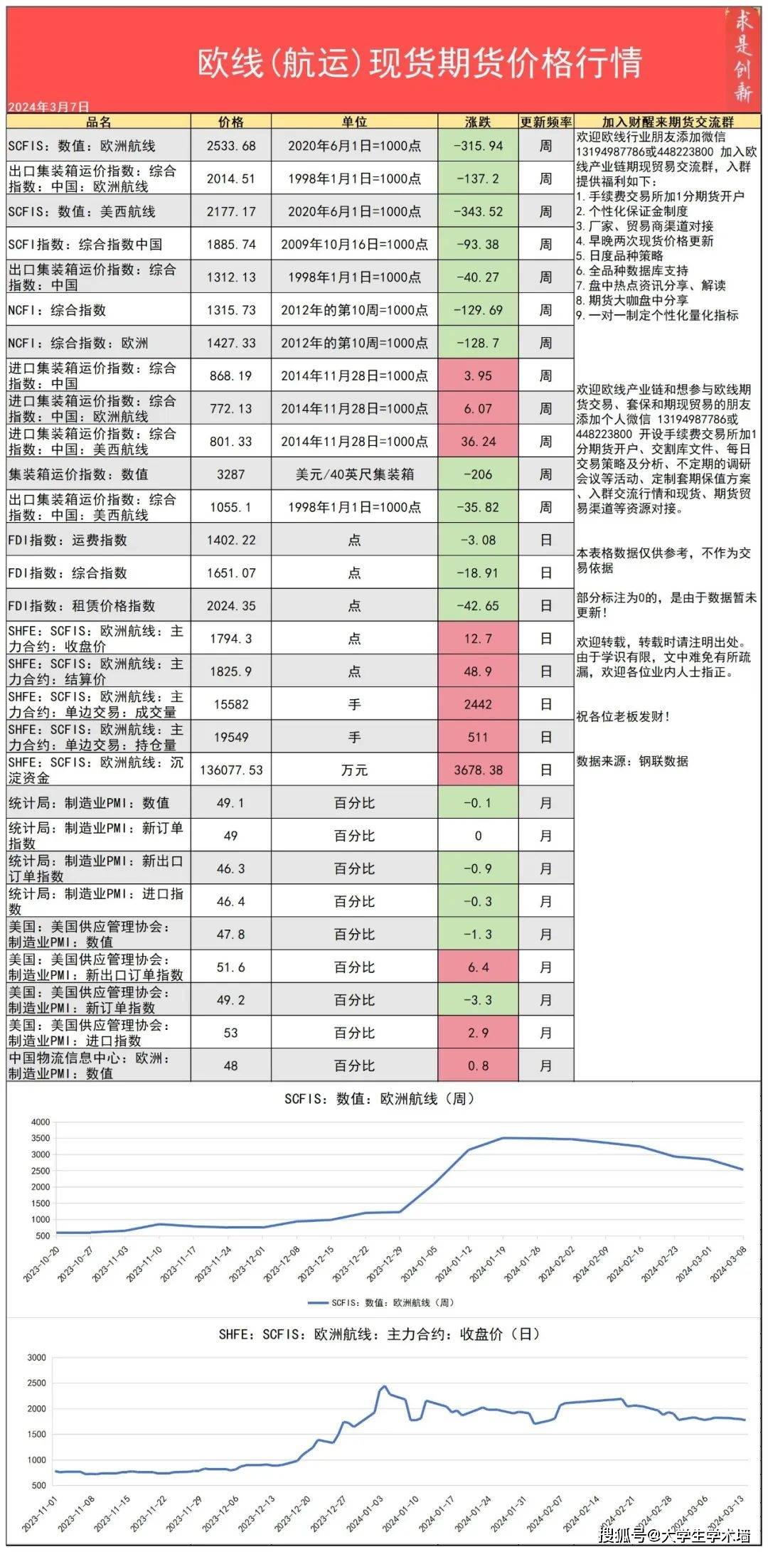 （2024年12月24日）今日美燃油期货最新价格