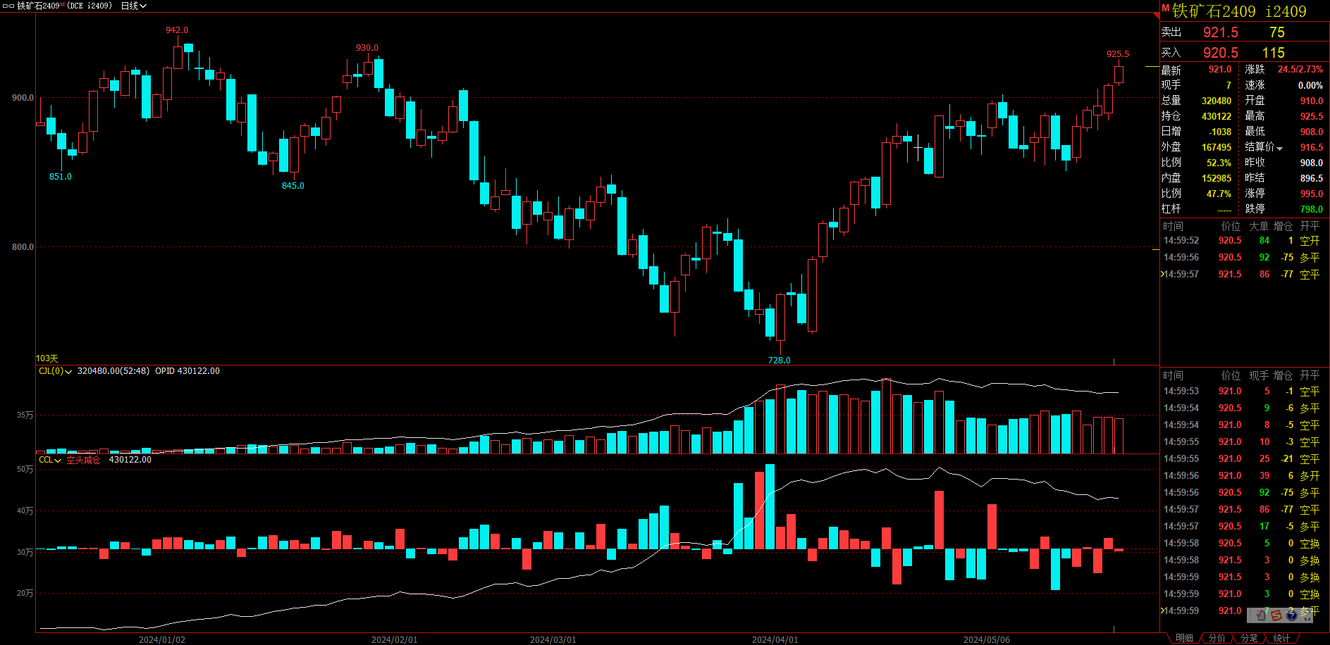 （2024年12月24日）今日燃料油期货和美原油最新价格行情查询