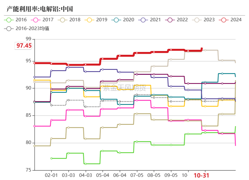 （2024年12月24日）今日动力煤期货最新价格行情