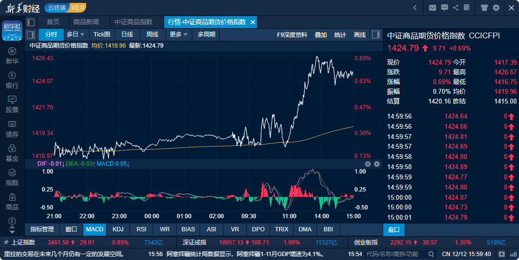 （2024年12月24日）今日原油期货和美原油最新价格行情