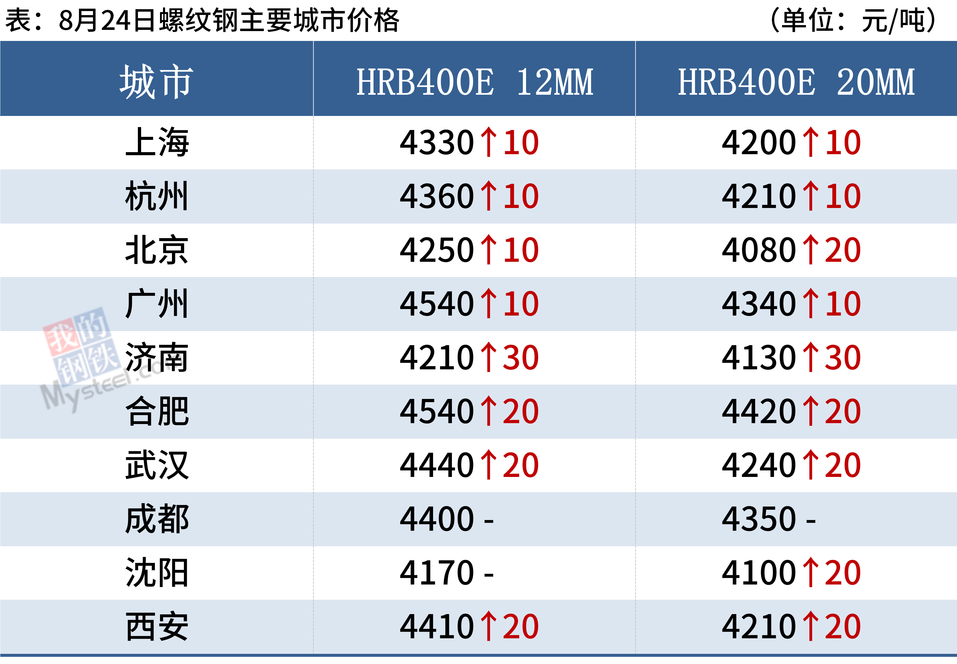 （2024年12月24日）今日铁矿石期货最新价格行情查询