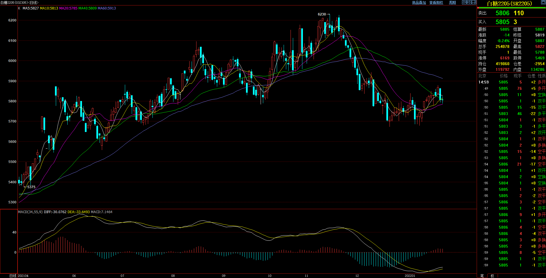 2024年12月24日现货白糖价格行情今日报价多少钱一吨