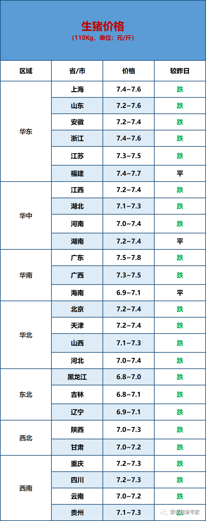 生猪供大于求现象继续 市场对明年价格仍旧悲观